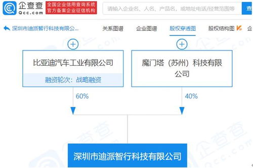 科技前沿快讯 从传感器到创意软件，智能时代的技术新浪潮