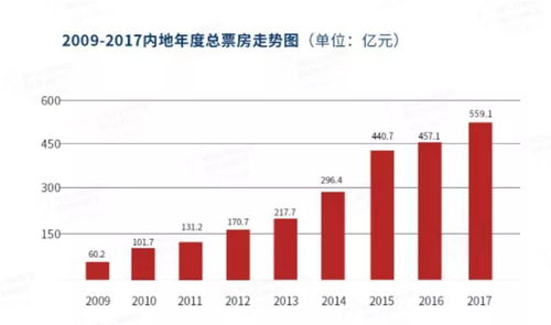 文化IP迎来爆发期，影视投资成文化产业未来核心驱动力
